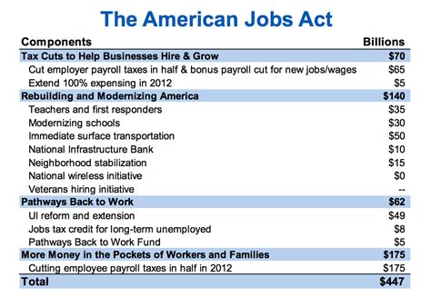 american jobs act